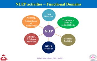 NLEP
Case
Detection
Treatment -
MDT &
complications
Capacity
building
DPMR
activities
IEC/BCC
& Stigma
Reduction
Planning,
Supervision
&
Monitoring
NLEP activities – Functional Domains
CLTRI Online training _ DLO_ Sep 2021
 