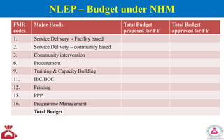 NLEP – Budget under NHM
FMR
codes
Major Heads Total Budget
proposed for FY
Total Budget
approved for FY
1. Service Delivery - Facility based
2. Service Delivery – community based
3. Community intervention
6. Procurement
9. Training & Capacity Building
11. IEC/BCC
12. Printing
15. PPP
16. Programme Management
Total Budget
 
