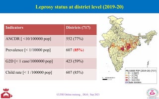 Leprosy status at district level (2019-20)
Indicators Districts (717)
ANCDR [ <10/100000 pop] 552 (77%)
Prevalence [< 1/10000 pop] 607 (85%)
G2D [< 1 case/1000000 pop] 423 (59%)
Child rate [< 1 /100000 pop] 607 (85%)
CLTRI Online training _ DLO_ Sep 2021
 