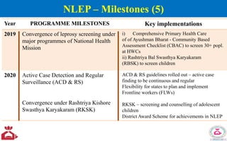 Year PROGRAMME MILESTONES Key implementations
2019 Convergence of leprosy screening under
major programmes of National Health
Mission
i) Comprehensive Primary Health Care
of of Ayushman Bharat - Community Based
Assessment Checklist (CBAC) to screen 30+ popl.
at HWCs
ii) Rashtriya Bal Swasthya Karyakaram
(RBSK) to screen children
2020 Active Case Detection and Regular
Surveillance (ACD & RS)
Convergence under Rashtriya Kishore
Swasthya Karyakaram (RKSK)
ACD & RS guidelines rolled out – active case
finding to be continuous and regular
Flexibility for states to plan and implement
Frontline workers (FLWs)
RKSK – screening and counselling of adolescent
children
District Award Scheme for achievements in NLEP
NLEP – Milestones (5)
 