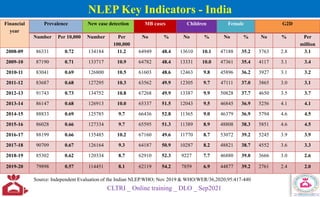 National Leprosy Eradication Programme Recording _ Reporting.pdf