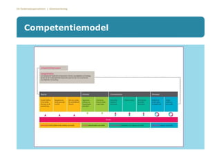 De Onderwijsspecialisten | Dienstverlening
Competentiemodel
 