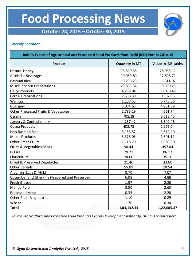 Nl food processing oct 24 30, 2015