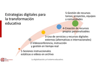 Estrategias digitales para
la transformación
educativa
1-Sesiones instruccionales
estáticas o vídeos en archivo
2-Vídeocon...
