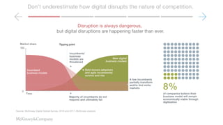Digital Business Model Innovation | PDF