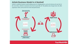 Digital Business Model Innovation | PDF