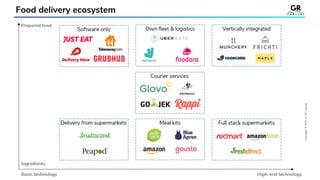 Digital Business Model Innovation | PDF