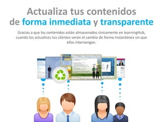 Actualiza tus contenidos 
de forma inmediata y transparente 
Gracias a que los contenidos están almacenados únicamente en learningHub, 
cuando los actualices tus clientes verán el cambio de forma instantánea sin que 
ellos intervengan. 
 