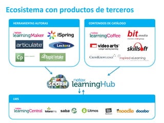 Ecosistema con productos de terceros 
HERRAMIENTAS AUTORAS CONTENIDOS DE CATÁLOGO 
LMS 
 