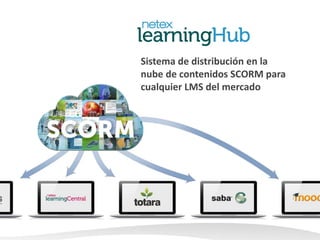 Sistema de distribución en la 
nube de contenidos SCORM para 
cualquier LMS del mercado 
 