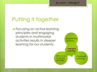 Putting it together
 Focusing on active learning
principles and engaging
students in multimodal
activities results in deeper
learning for our students.
Experiential
Learning
Extra- & Co-
Curricular
Activities
Classroom
Learning
Engaged
Learning
NLI 2015 – ATEL@VT
 