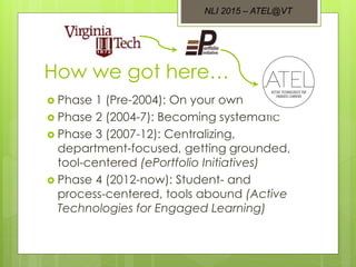 How we got here…
 Phase 1 (Pre-2004): On your own
 Phase 2 (2004-7): Becoming systematic
 Phase 3 (2007-12): Centralizing,
department-focused, getting grounded,
tool-centered (ePortfolio Initiatives)
 Phase 4 (2012-now): Student- and
process-centered, tools abound (Active
Technologies for Engaged Learning)
NLI 2015 – ATEL@VT
 