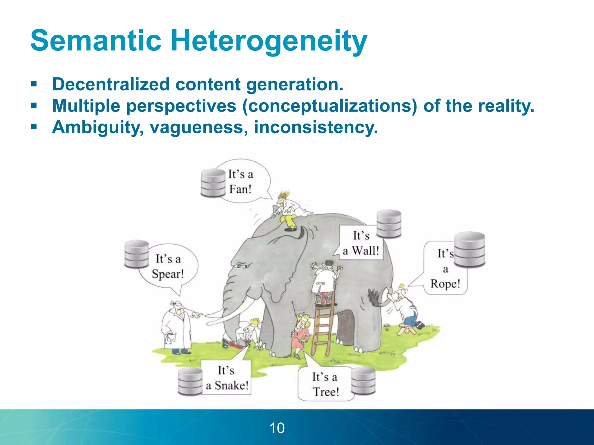 Semantic Heterogeneity 
 Decentralized content generation. 
 Multiple perspectives (conceptualizations) of the reality. 
 Ambiguity, vagueness, inconsistency. 
10 
 