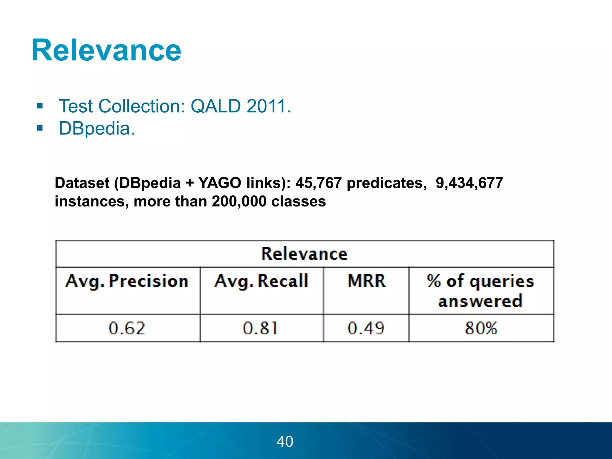 Relevance 
 Test Collection: QALD 2011. 
 DBpedia. 
Dataset (DBpedia + YAGO links): 45,767 predicates, 9,434,677 
instances, more than 200,000 classes 
40 
 