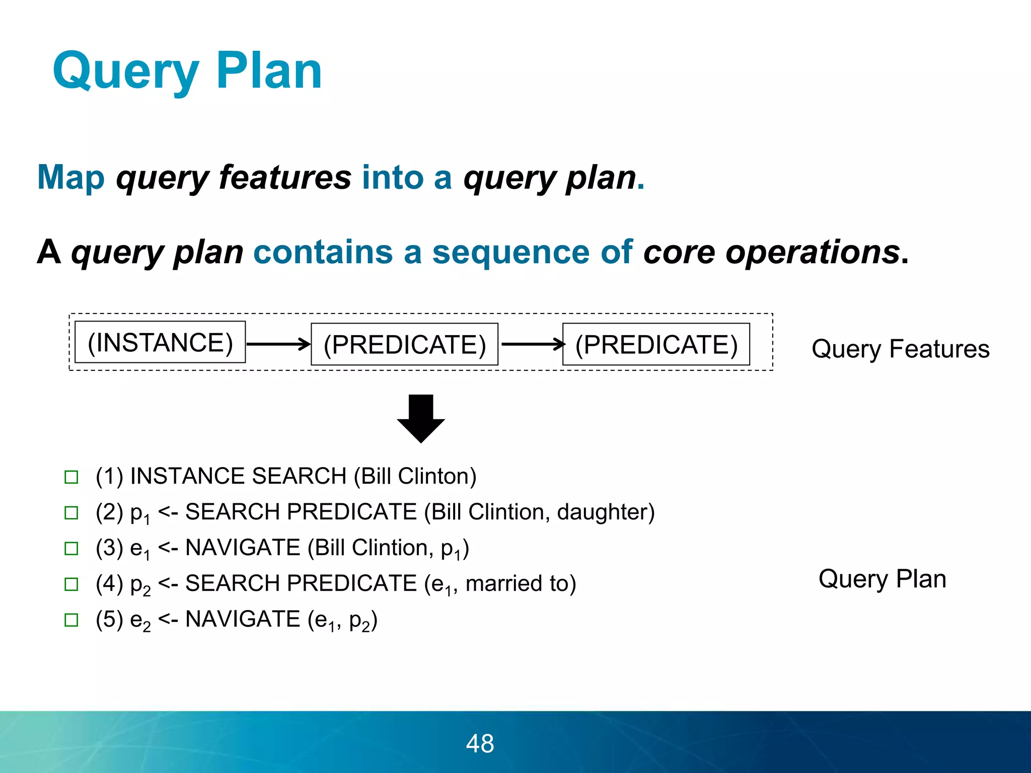 Query Plan 
Map query features into a query plan. 
A query plan contains a sequence of core operations. 
(INSTANCE) (PREDICATE) (PREDICATE) Query Features 
Query Plan 
 (1) INSTANCE SEARCH (Bill Clinton) 
 (2) p1 <- SEARCH PREDICATE (Bill Clintion, daughter) 
 (3) e1 <- NAVIGATE (Bill Clintion, p1) 
 (4) p2 <- SEARCH PREDICATE (e1, married to) 
 (5) e2 <- NAVIGATE (e1, p2) 
48 
 