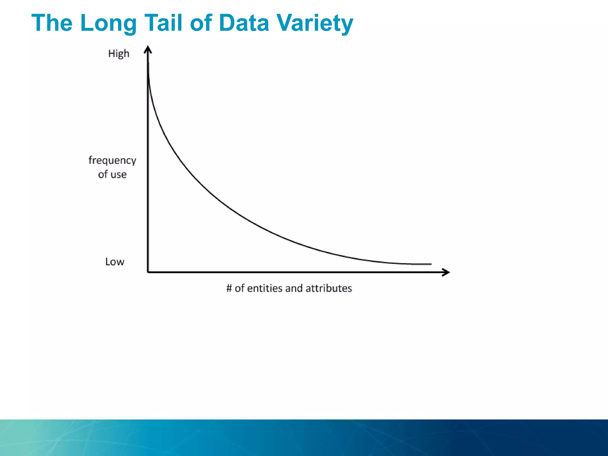 The Long Tail of Data Variety 
 