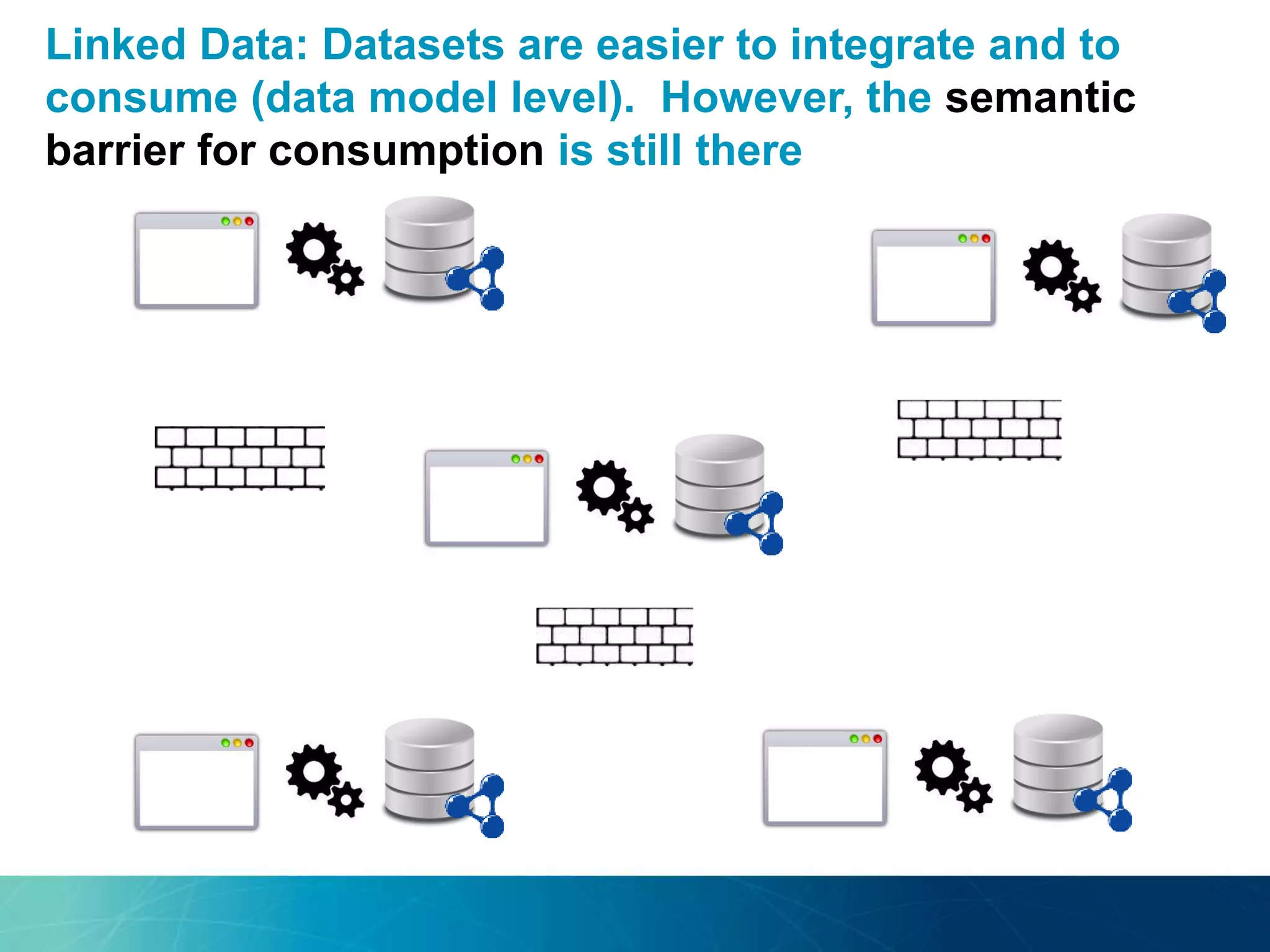 Linked Data: Datasets are easier to integrate and to 
consume (data model level). However, the semantic 
barrier for consumption is still there 
 