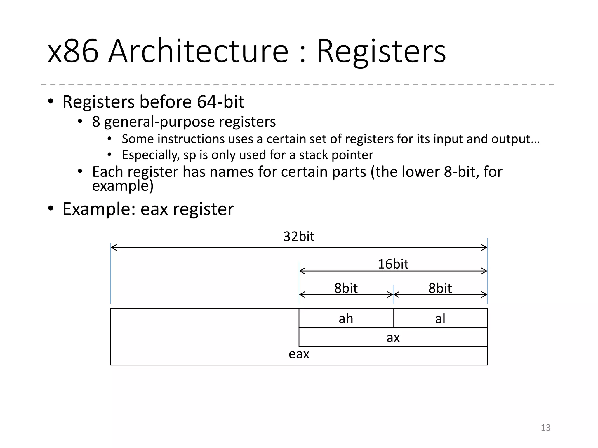 x86 Architecture : Registers
• In 64-bit mode, the registers are extended to 64-bit and
new names for them are introduced (r**)
• The new 8 registers (r8 ~ r15) are also introduced
13
64-bit Lower 32-bit Lower 16-bit Higher/Lower 8-bit
in Lower 16-bit
rax eax ax ah/al
rcx ecx cx ch/cl
rdx edx dx dh/dl
rbx ebx bx bh/bl
rsp esp sp --/spl
rbp ebp bp --/bpl
rsi esi si --/sil
rdi edi di --/dil
r8 r8d r8w --/r8l
 