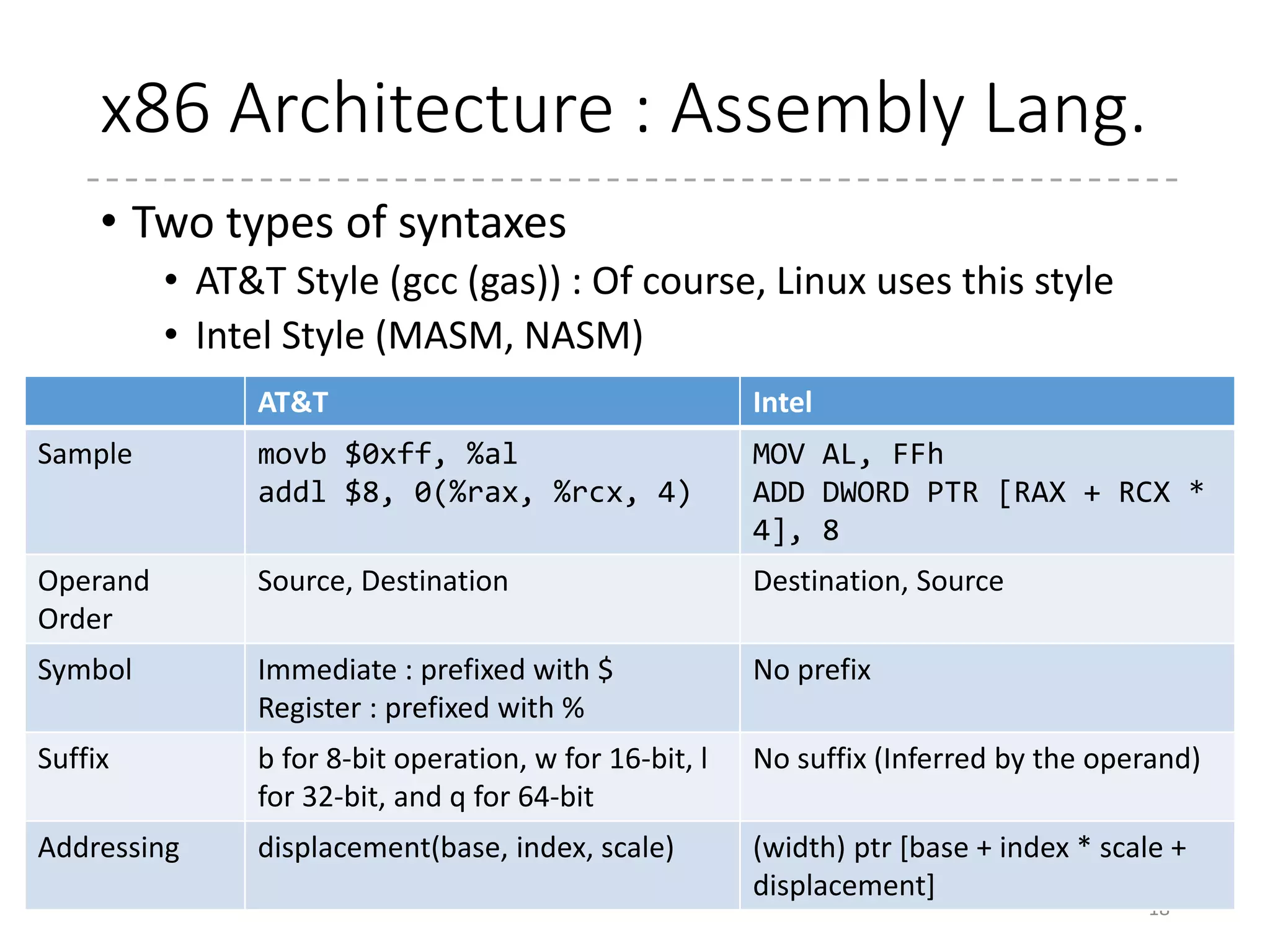 ARM Architecture (ARMv7-A)
• Also too complicated
• ARM Instruction Set (32-bit)
• Thumb Instruction Set (16-bit, more code density)
• ARMv6T2 introduced Thumb2
• Thumb2 has almost the same functionality as ARM
• Jazelle, ThumbEE
• Execution State register states which instruction set the
processor executes.
• Registers
• 16 “general-purpose registers”
• 13 General Purpose Registers (r0 to r12)
• r8 to r15 (r8 to r12, SP, LR and PC) are banked
• 3 Special Purpose Registers (SP, LR, and PC / or r13 to r15)
• Reading PC returns the current inst + 8 (in ARM), + 4 (in
Thumb)
18
 