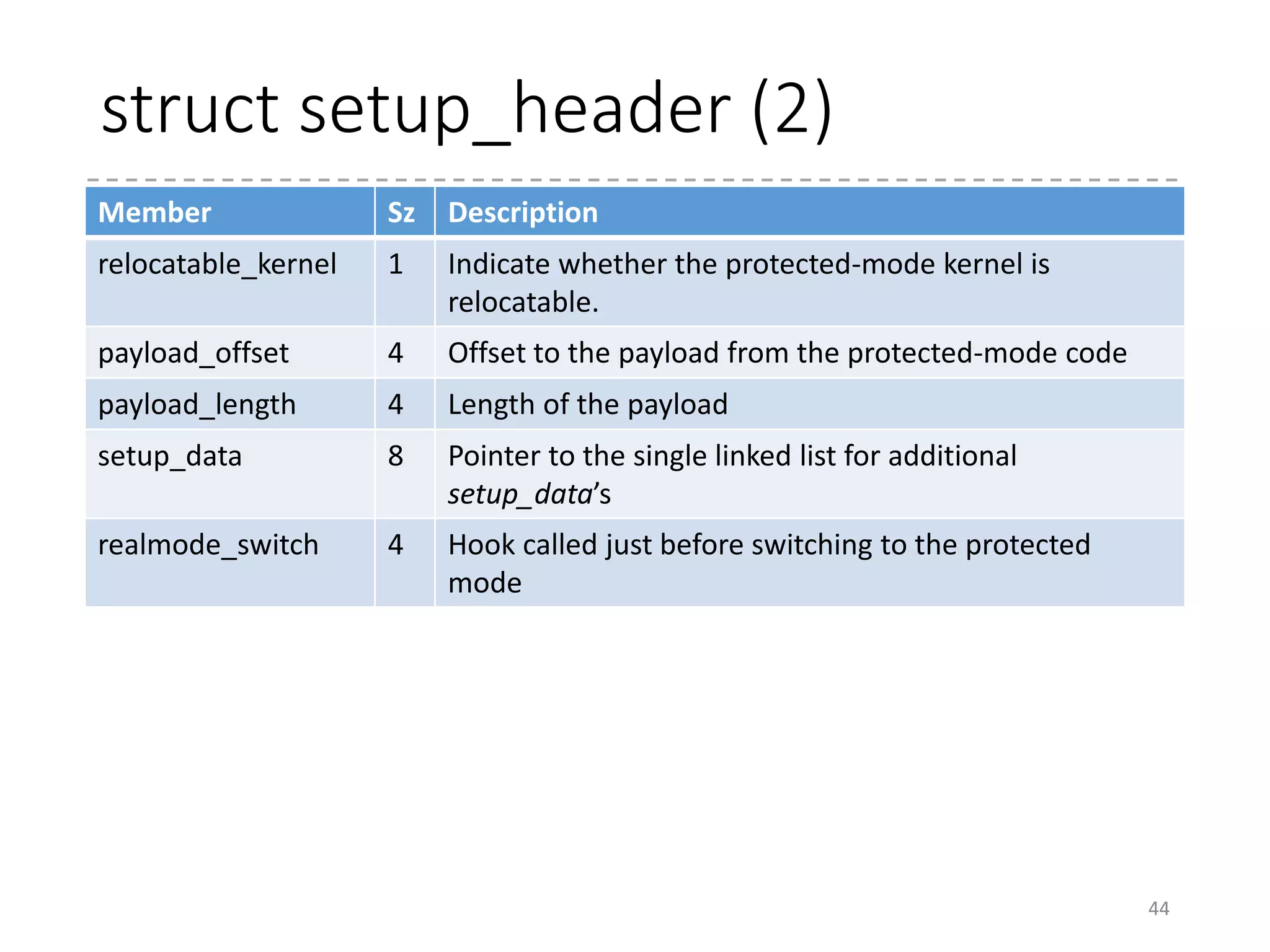 What does the setup code setup?
• header.S
• Contains setup_header
• Prepares stack and BSS to run C programs
• Jumps into the C program (main.c)
• main.c
• Copies setup_header into “zeropage”
• Setups early console
• Initializes heap
• Checks the CPUs (64-bit capable for 64-bit kernel?)
• Collect HW information by querying to BIOS, and stores
the results in “zeropage”
• Finally transits to protected-mode, and jumps into the
“protected-mode kernel”
44
 