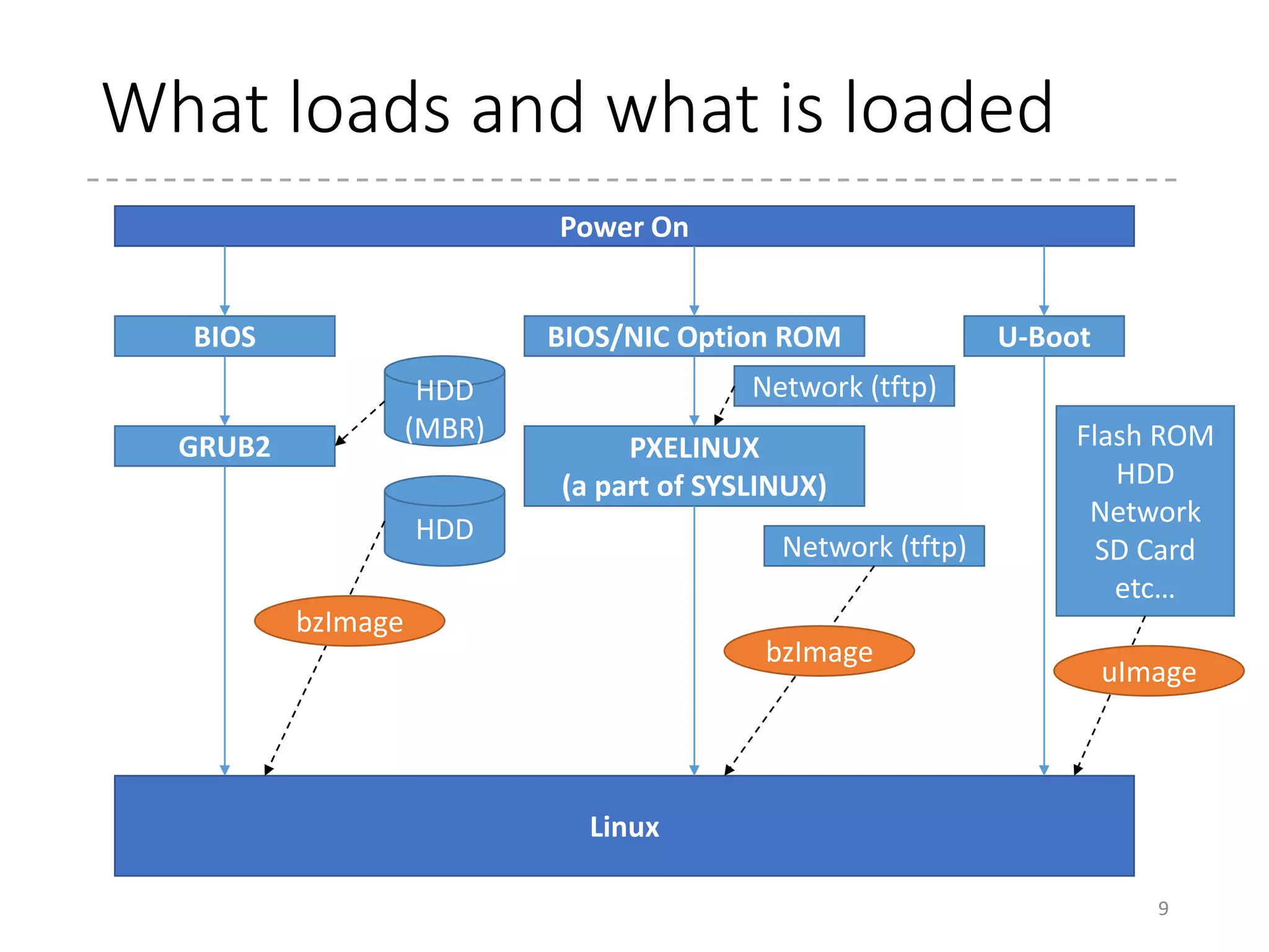 2. Prerequisites
How to say “Hello” in x86?
9
 