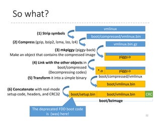 Linux Kernel Booting Process (1) - For NLKB | PPTX