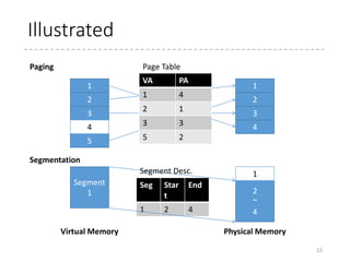 Two ways to virtual memory
• Paging
• Dividing the memory area into chunks (“pages”) with a
certain small size, and defining a map from each chunk
to its physical location
• A different task may have a different map of the
memory
• Several overhead (both in speed and memory) to
translate and hold the map
• Segmentation
• The address is considered to be an offset inside a certain
segment of memory
• Less overhead (just adding an offset), but impossible to
achieve swapping
12
 