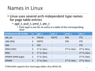 ARM
• ARM
• Two memory architecture
• VMSA (Virtual Memory System Architecture) : MMU
• PMSA (Protected Memory System Architecture) : MPU
• VMSA
• Two page table formats
• Short descriptor table
• Up to two-level lookup
• 32-bit PA (*By supersection, 40-bit can be output)
• Long descriptor table
• Up to three-level lookup
• 40-bit PA
• Fixed size of page tables
23
 
