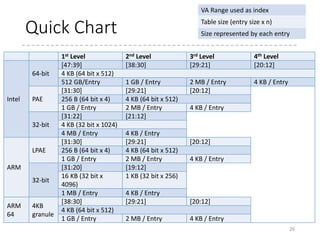 ARM example (Short-descriptor)
26
Resolving 0x200310a5
= 00100000 00000011 00010000 10100101 (2)
1st Level Table
0
4095
0x12345000
0
255
49 0x123450a5
TTBR0
2nd Level Table
32 bits
512
 