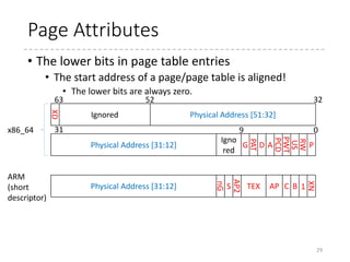 Page Attributes
• Pages can have attributes
• Used for memory protection
• Used for demand paging
• Used for COW (copy-on-write)
• Attributes
• Read / Write
• User / Privileged
• But where?
• In the page table entry corresponding to a page
• However, a page table entry is basically a physical
pointer, i.e. a 32-bit entry is occupied by 32-bit physical
pointer…
29
 