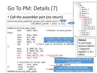 x86 Architecture:
Flat Model and Segment Register
• Although the segment feature is available in 32-bit, the
common use is called “Flat Model.”
• Uses a single segment from zero to 232 – 1
• To be precise, different segments are required for code/data and
privileged/user mode.
• Linux uses four segments: KERNEL_CS, KERNEL_DS, USER_CS,
USER_DS
• During boot time, BOOT_CS and BOOT_DS are used (as defined in
the previous slide)
• Segment Register (Selector)
• If CS is to select BOOT_CS, CS = (index of BOOT_CS) << 3;
• GDT_ENTRY_BOOT_CS = (Index of BOOT_CS) = 2, then CS = 16
• The constants BOOT_CS = 16, BOOT_DS = 24.
• Note the difference between “ENTRY” and the actual value. 82
T
I
RPLIndex
02315
 
