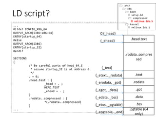 Protected-Mode Kernel (p.54)
• arch/x86/boot/compressed/head_{32,64}.S
• Goal: Decompresses the kernel (vmlinux.gz/.bz2/.xz…)
and start the kernel
• Relocates the decompressing code (if relocatable and
loaded at a different address)
• Enables paging and enters the long-mode (in head_64.S)
• Clears the BSS, and prepares the heap and stack
• Decompresses the kernel
• Relocates if required
• RANDOMIZED_BASE or RELOCATABLE (in 32-bit)
99
 