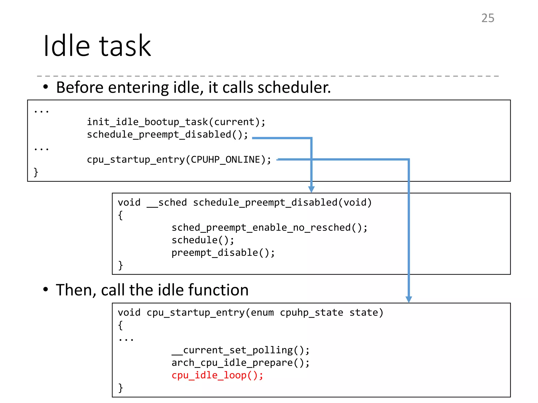 Idle task
• Before entering idle, it calls scheduler.
• Then, call the idle function
25
...
init_idle_bootup_task(current);
schedule_preempt_disabled();
...
cpu_startup_entry(CPUHP_ONLINE);
}
void __sched schedule_preempt_disabled(void)
{
sched_preempt_enable_no_resched();
schedule();
preempt_disable();
}
void cpu_startup_entry(enum cpuhp_state state)
{
...
__current_set_polling();
arch_cpu_idle_prepare();
cpu_idle_loop();
}
 