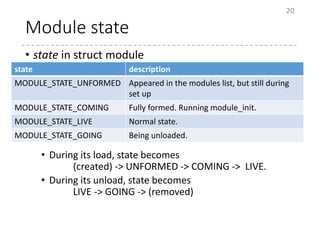 Linux Kernel Module - For NLKB | PPTX