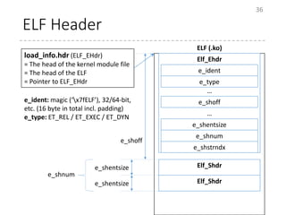 ELF (.ko)
ELF Header
36
Elf_Ehdr
e_ident
e_type
e_shoff
e_shentsize
e_shnum
e_shstrndx
…
…
Elf_Shdr
Elf_Shdr
load_info.hdr (ELF_EHdr)
= The head of the kernel module file
= The head of the ELF
= Pointer to ELF_EHdr
e_shentsize
e_shentsize
e_shoff
e_shnum
ELF (.ko)
e_ident: magic (‘x7fELF’), 32/64-bit,
etc. (16 byte in total incl. padding)
e_type: ET_REL / ET_EXEC / ET_DYN
 