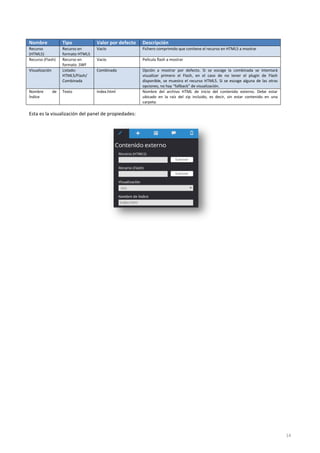 14
Nombre Tipo Valor por defecto Descripción
Recurso
(HTML5)
Recurso en
formato HTML5
Vacío Fichero comprimido que contiene el recurso en HTML5 a mostrar
Recurso (Flash) Recurso en
formato .SWF
Vacío Película flash a mostrar
Visualización Listado:
HTML5/Flash/
Combinada
Combinada Opción a mostrar por defecto. Si se escoge la combinada se intentará
visualizar primero el Flash, en el caso de no tener el plugin de Flash
disponible, se muestra el recurso HTML5. Si se escoge alguna de las otras
opciones, no hay “fallback” de visualización.
Nombre de
Índice
Texto Index.html Nombre del archivo HTML de inicio del contenido externo. Debe estar
ubicado en la raíz del zip incluido, es decir, sin estar contenido en una
carpeta.
Esta es la visualización del panel de propiedades:
4.10 Carrusel
Este componente se utiliza para introducir varias imágenes que se podrán visualizar individualmente, una tras otra,
haciendo clic sobre las flechas que se muestran a la derecha ( ) y a la izquierda ( ) de la imagen o sobre los puntos al
pie de la misma ( ).
Este componente no tiene propiedades editables, pero contiene el siguiente componente:
Componente Tipo Obligatorio Descripción
Imagen Recurso en formato .GIF,
.PNG, .JPEG
Sí Recurso imagen mostrado en el componente. Puedes añadir tantas como
desees.
4.11 Grupo de acordeón
Este componente nos permite mostrar contenidos en forma de acordeón desplegable. Este acordeón permanece oculto
hasta que hacemos clic sobre un componente HTML. Los componentes que puede incluir el acordeón son: actividad,
audio, cita, HTML, imagen, actividad de texto, vídeo, cuestionario, contenido externo y mapa de clicks.
Las propiedades que se pueden establecer desde el editor para este componente son:
Nombre Tipo Obligatorio Descripción
Plegar
automáticamente
Listado No Cuando hay varios acordeones, si seleccionas “True”, cada vez que
despliegues uno de ellos se plegará el anterior que hayas desplegado. Si
seleccionas “False”, los acordeones que despliegues permanecerán así
hasta que los pliegues.
Color de fondo
de la cabecera
Color No Color de fondo de la cabecera antes de desplegar el acordeón.
 