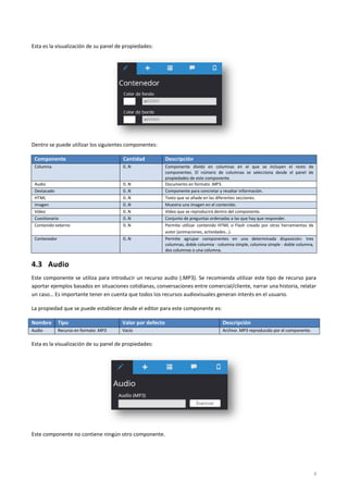 9
Nombre Tipo Valor por defecto Descripción
Color de fondo Color #FFFFFF Color de fondo del contenedor.
Color del borde Color #FFFFFF Color del borde del contenedor.
Esta es la visualización de su panel de propiedades:
Dentro se puede utilizar los siguientes componentes:
Componente Cantidad Descripción
Columna 0..N Componente divido en columnas en el que se incluyen el resto de
componentes. El número de columnas se selecciona desde el panel de
propiedades de este componente.
Audio 0..N Documento en formato .MP3.
Destacado 0..N Componente para concretar y resaltar información.
HTML 0..N Texto que se añade en las diferentes secciones.
Imagen 0..N Muestra una imagen en el contenido.
Vídeo 0..N Vídeo que se reproducirá dentro del componente.
Cuestionario 0..N Conjunto de preguntas ordenadas a las que hay que responder.
Contenido externo 0..N Permite utilizar contenido HTML o Flash creado por otras herramientas de
autor (animaciones, actividades…).
Contenedor 0..N Permite agrupar componentes en una determinada disposición: tres
columnas, doble columna - columna simple, columna simple - doble columna,
dos columnas o una columna.
4.3 Audio
Este componente se utiliza para introducir un recurso audio (.MP3). Se recomienda utilizar este tipo de recurso para
aportar ejemplos basados en situaciones cotidianas, conversaciones entre comercial/cliente, narrar una historia, relatar
un caso… Es importante tener en cuenta que todos los recursos audiovisuales generan interés en el usuario.
La propiedad que se puede establecer desde el editor para este componente es:
Nombre Tipo Valor por defecto Descripción
Audio Recurso en formato .MP3 Vacío Archivo .MP3 reproducido por el componente.
Esta es la visualización de su panel de propiedades:
 