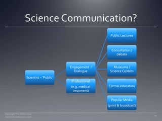 Science Communication?<br />29<br />Copyright Tim Jones 2010   communicatescience.com<br />