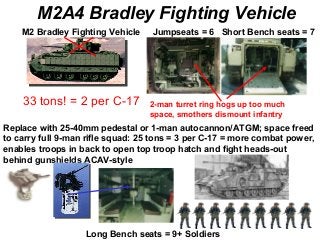 M2A4 Bradley Fighting Vehicle
    M2 Bradley Fighting Vehicle    Jumpseats = 6 Short Bench seats = 7




    33 tons! = 2 per C-17         2-man turret ring hogs up too much
                                  space, smothers dismount infantry
Replace with 25-40mm pedestal or 1-man autocannon/ATGM; space freed
to carry full 9-man rifle squad: 25 tons = 3 per C-17 = more combat power,
enables troops in back to open top troop hatch and fight heads-out
behind gunshields ACAV-style




                   Long Bench seats = 9+ Soldiers
 