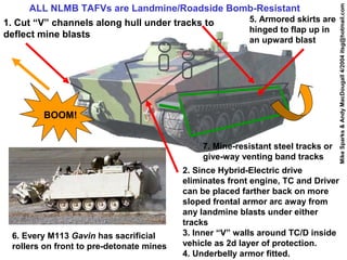 ALL NLMB TAFVs are Landmine/Roadside Bomb-Resistant




                                                                                  Mike Sparks & Andy MacDougall 4/2004 itsg@hotmail.com
1. Cut “V” channels along hull under tracks to 5. Armored skirts are
                                               hinged to flap up in
deflect mine blasts
                                                          an upward blast




        BOOM!


                                              7. Mine-resistant steel tracks or
                                              give-way venting band tracks
                                          2. Since Hybrid-Electric drive
                                          eliminates front engine, TC and Driver
                                          can be placed farther back on more
                                          sloped frontal armor arc away from
                                          any landmine blasts under either
                                          tracks
 6. Every M113 Gavin has sacrificial      3. Inner “V” walls around TC/D inside
 rollers on front to pre-detonate mines   vehicle as 2d layer of protection.
                                          4. Underbelly armor fitted.
 