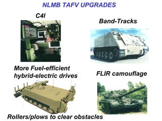 NLMB TAFV UPGRADES
         C4I
                              Band-Tracks




  More Fuel-efficient
  hybrid-electric drives     FLIR camouflage




Rollers/plows to clear obstacles
 
