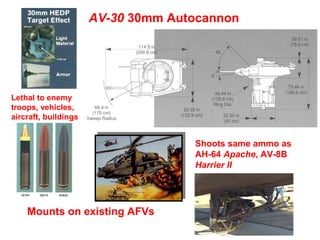 AV-30 30mm Autocannon




Lethal to enemy
troops, vehicles,
aircraft, buildings


                                    Shoots same ammo as
                                    AH-64 Apache, AV-8B
                                    Harrier II




    Mounts on existing AFVs
 