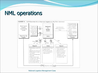Nlm Scheme Checklist.pdf Nlm case presentation | PPT