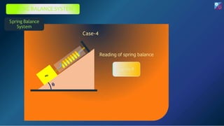 Spring Balance Problems NLM completeAakash +BYJU'S 22-23_230122_113216 (1).pptx