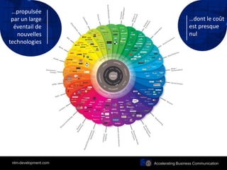 …propulsée
par un large
éventail de
nouvelles
technologies
…dont le coût
est presque
nul
Accelerating Business Communicationnlm-development.com
 