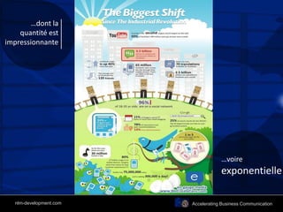 …dont la
quantité est
impressionnante
…voire
exponentielle
Accelerating Business Communicationnlm-development.com
 