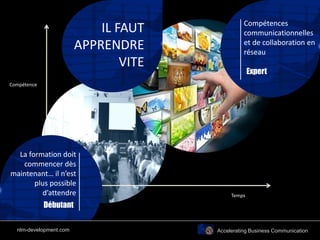 La formation doit
commencer dès
maintenant… il n’est
plus possible
d’attendre
Compétences
communicationnelles
et de collaboration en
réseau
Expert
Compétence
Temps
Débutant
IL FAUT
APPRENDRE
VITE
Accelerating Business Communicationnlm-development.com
 