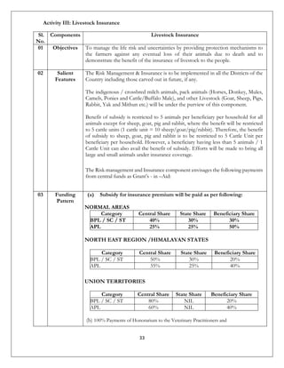 Nlm Scheme Checklist.pdf NLM_Guidelines.pdf
