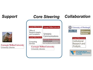 Core SteeringSupport Collaboration
 