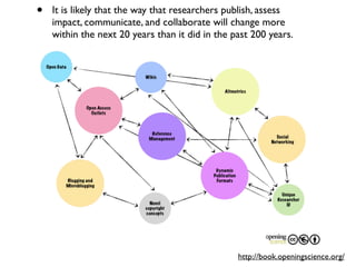 • It is likely that the way that researchers publish, assess
impact, communicate, and collaborate will change more
within the next 20 years than it did in the past 200 years.
http://book.openingscience.org/
 